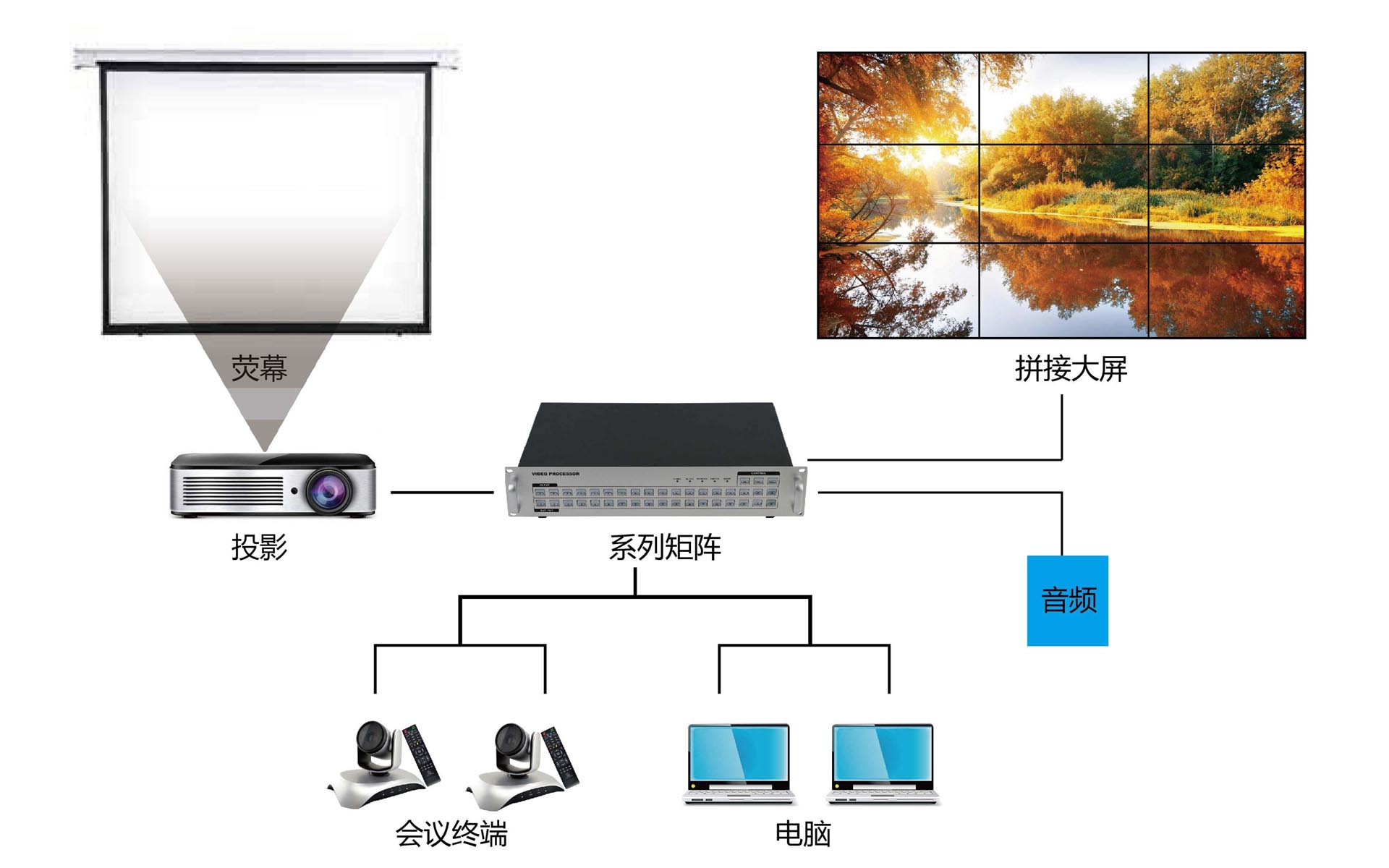 高清混合矩阵系统